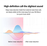 Mini Wireless V5.0 Bluetooth Earphone (Noise - Reduction, HD, 10 Days Standby Time) - Ripe Pickings