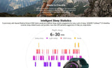 Original HUAWEI GT Smart Watch (Waterproof, Heart Rate & Fitness Tracker, GPS) - Ripe Pickings