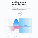 Q1 TWS Wireless Earphones (with Independent Earbuds) - Ripe Pickings