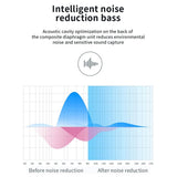 Y30 TWS Bluetooth 5.0 Wireless In - ear Earbuds (Noise Reduction, Stereo) - Ripe Pickings